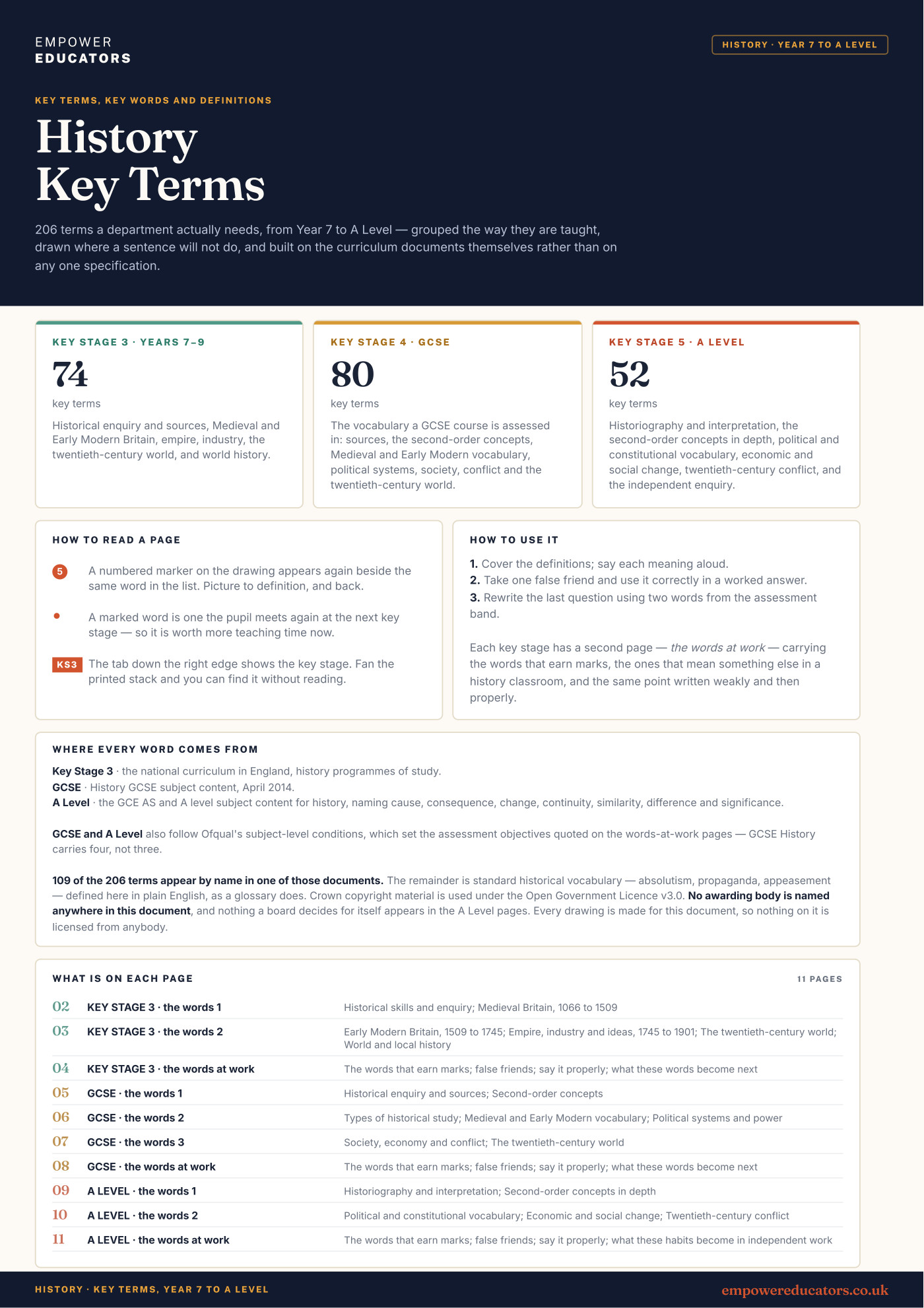 Cover of History Key Terms