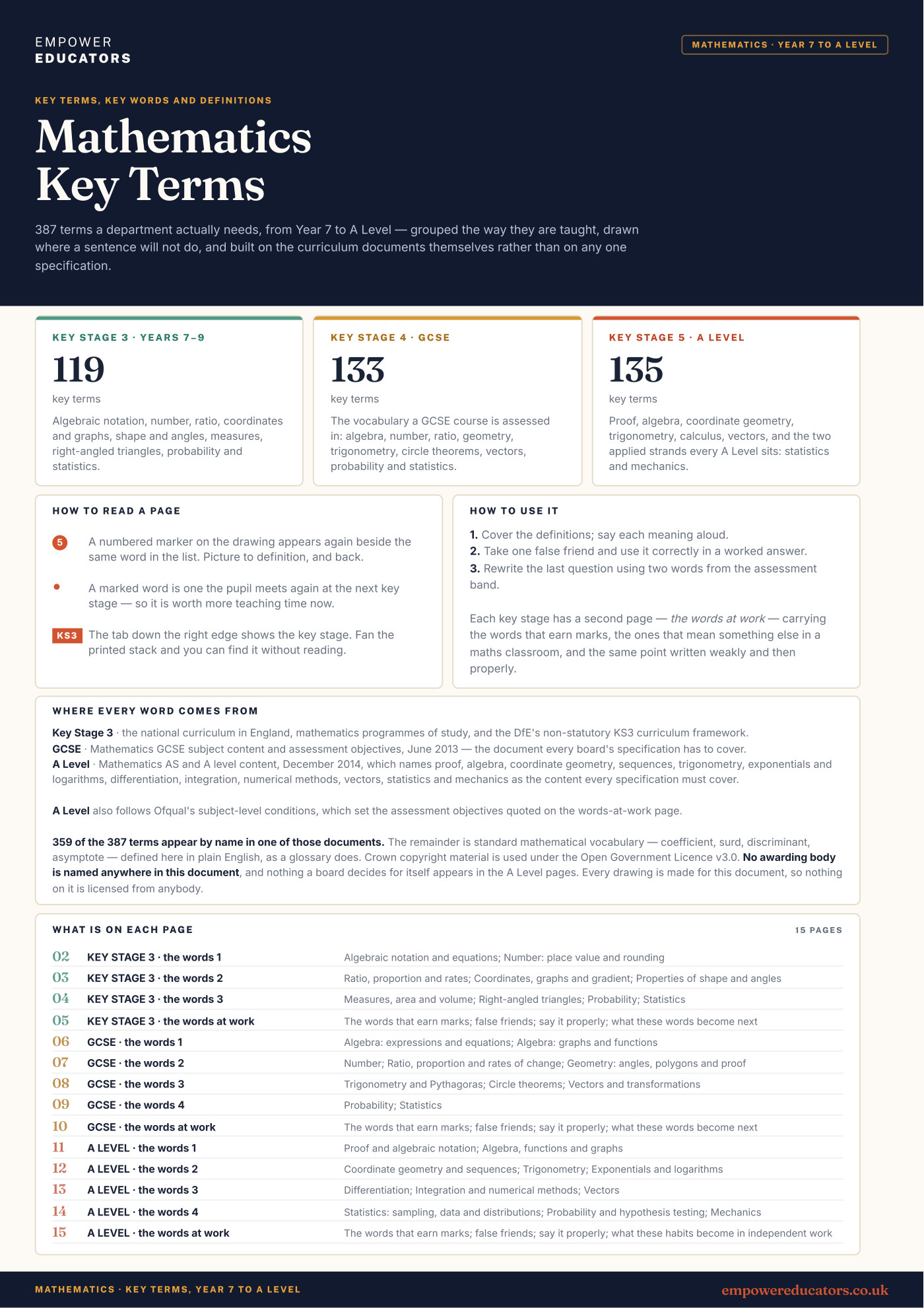 Cover of Mathematics Key Terms