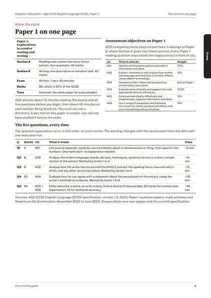 Page 3 of the guide: The exam on one page