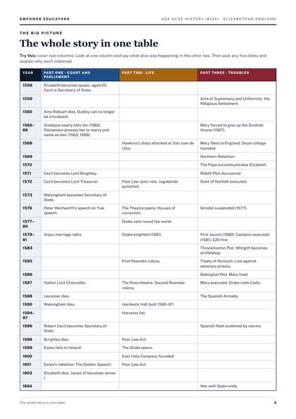 Page 4 of the guide: The whole story in one table