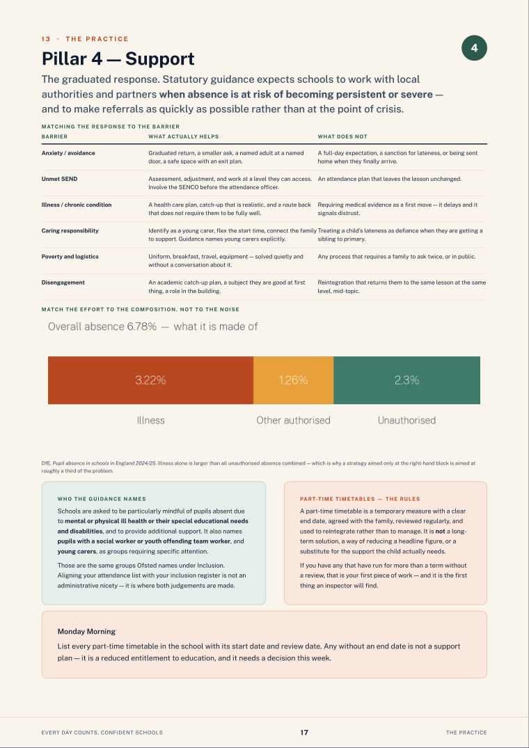 Page 17 of Every Day Counts, Confident Schools