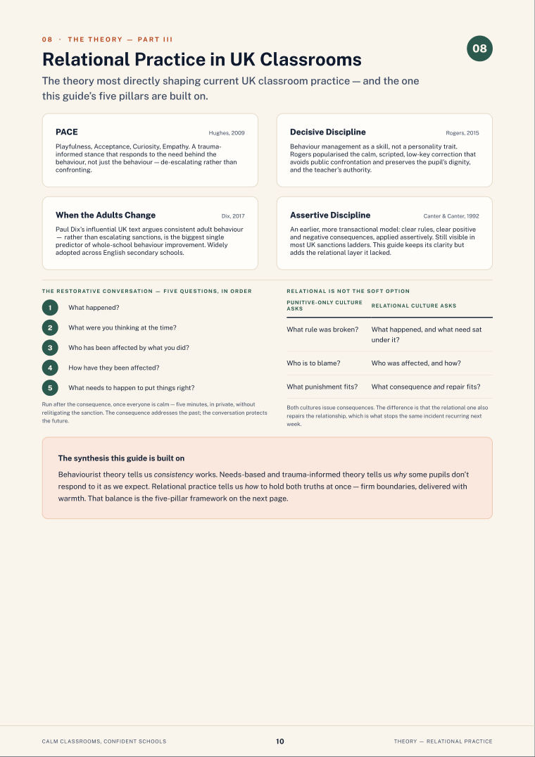 Page 10 of Calm Classrooms, Confident Schools