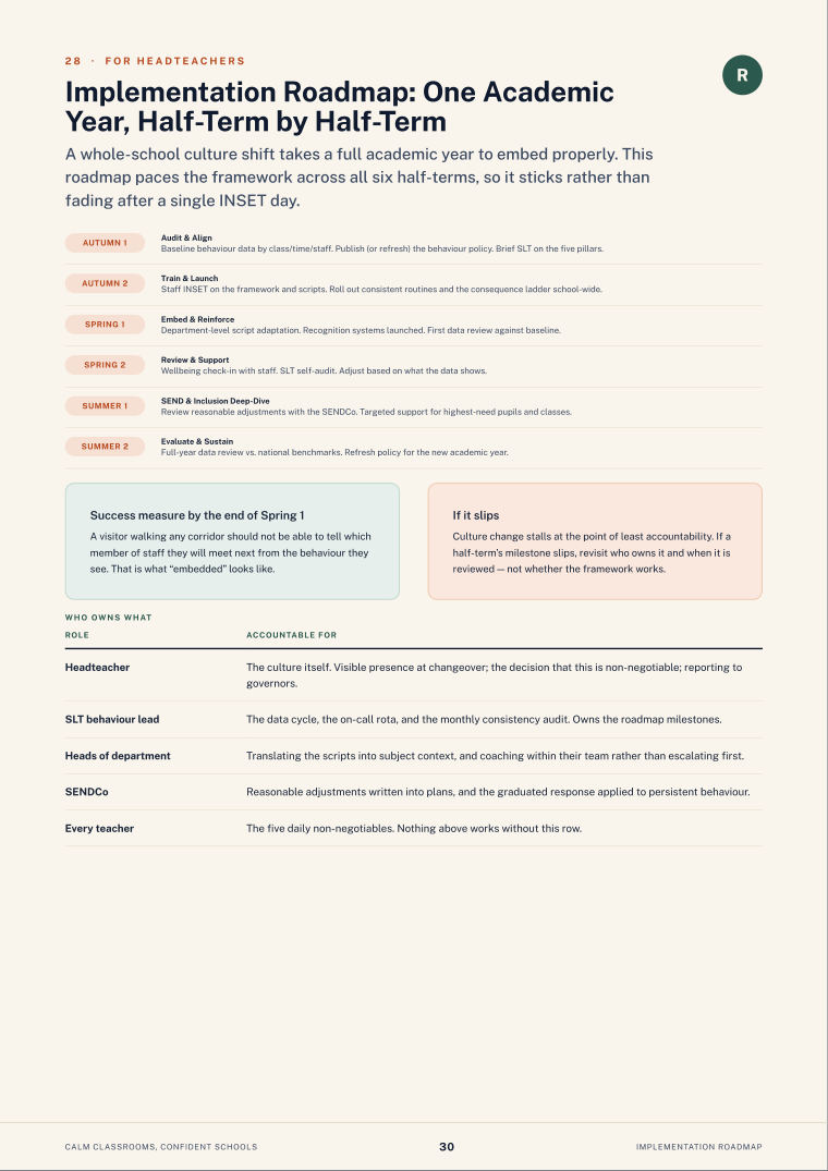 Page 30 of Calm Classrooms, Confident Schools