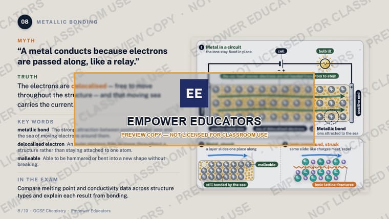 Metallic bonding: a moving sea of electrons, not a relay · GCSE Atoms and Bonding: 10 Misconceptions, slide 10