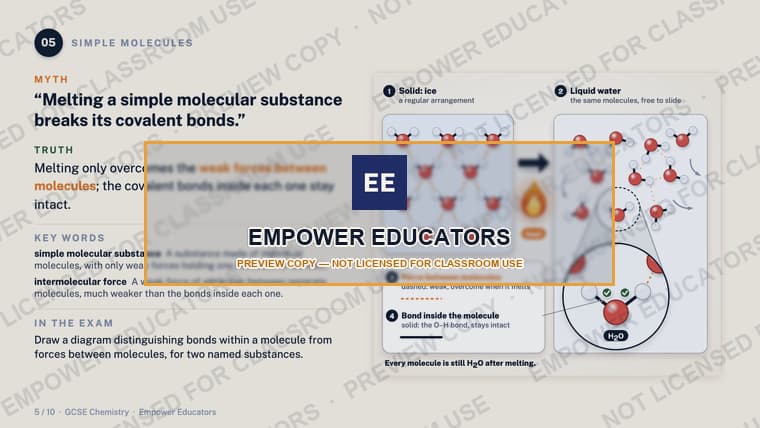 Simple molecules: melting leaves the covalent bonds intact · GCSE Atoms and Bonding: 10 Misconceptions, slide 7