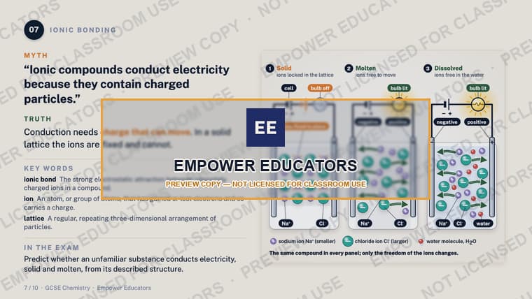 Ionic bonding: charge only conducts if it can move · GCSE Atoms and Bonding: 10 Misconceptions, slide 9