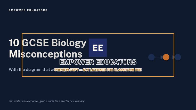 Ten GCSE Biology misconceptions · GCSE Biology: 10 Misconceptions, page 1