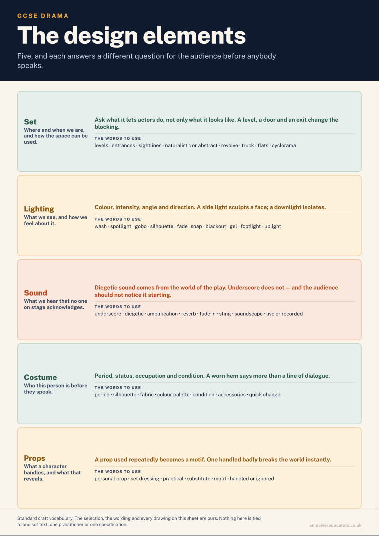 Page 3 of GCSE Drama — Posters