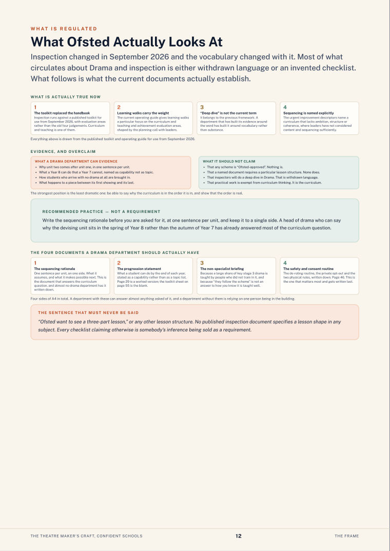 What Ofsted Actually Looks At · The Theatre Maker’s Craft, Confident Schools, page 12