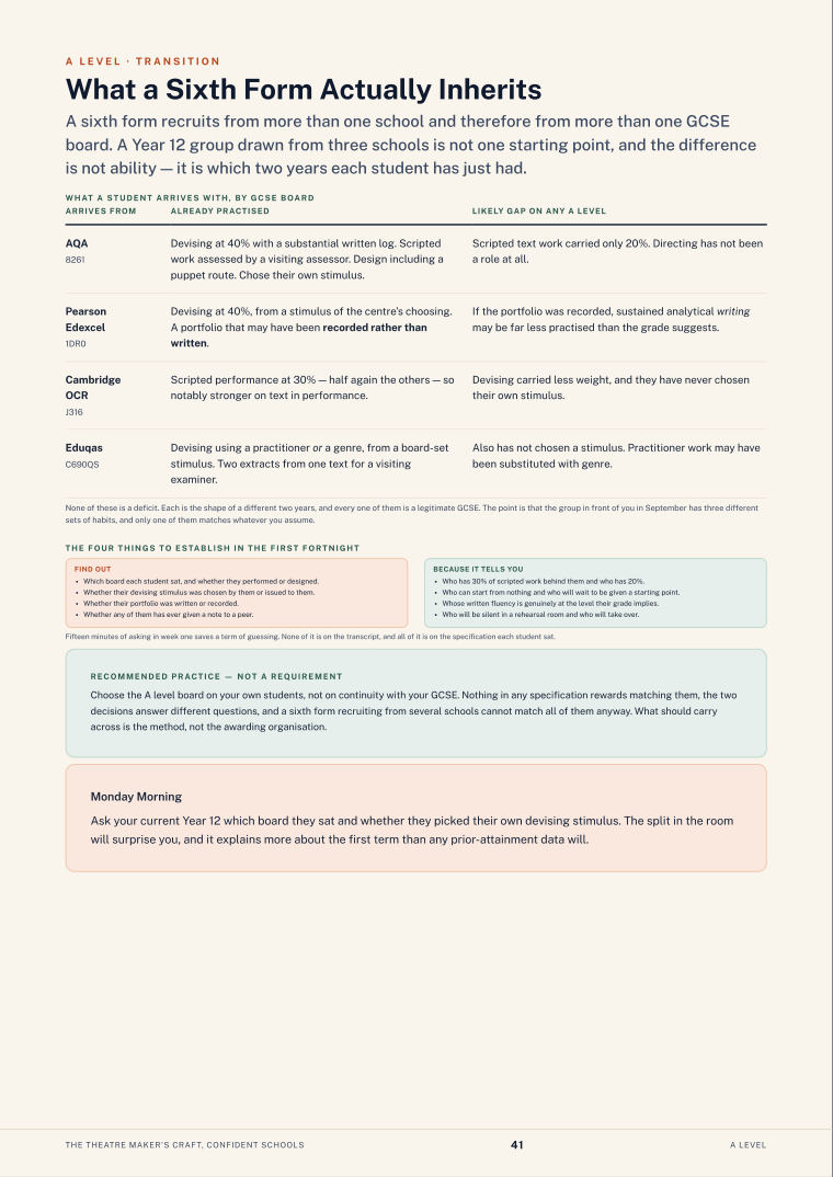 What a Sixth Form Actually Inherits · The Theatre Maker’s Craft, Confident Schools, page 41