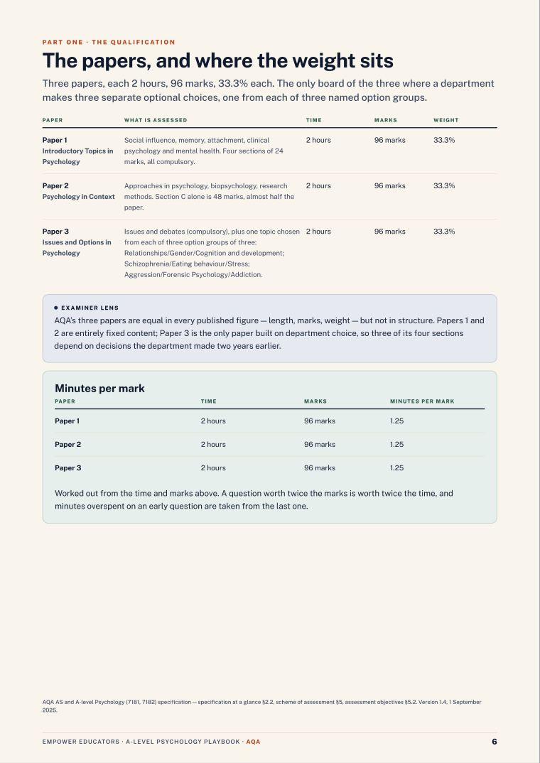 The papers and their weightings · AQA A Level Psychology Assessment Objectives — Exam Preparation, page 6