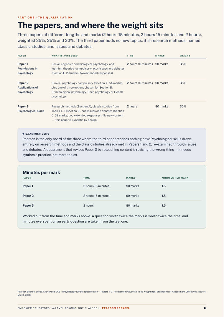The papers and their weightings · Pearson Edexcel A Level Psychology Assessment Objectives — Exam Preparation, page 6