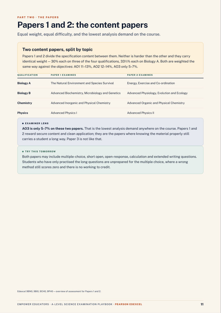 Page 11 of A Level Science — Pearson Edexcel