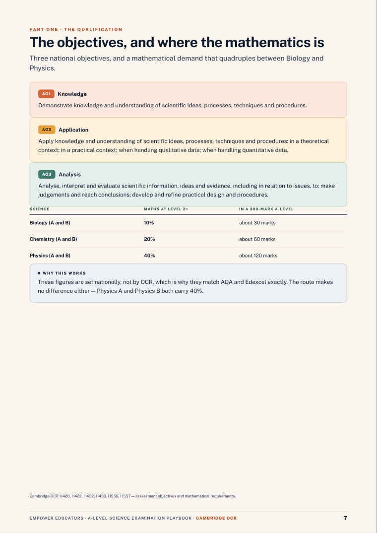 Page 7 of A Level Science — OCR