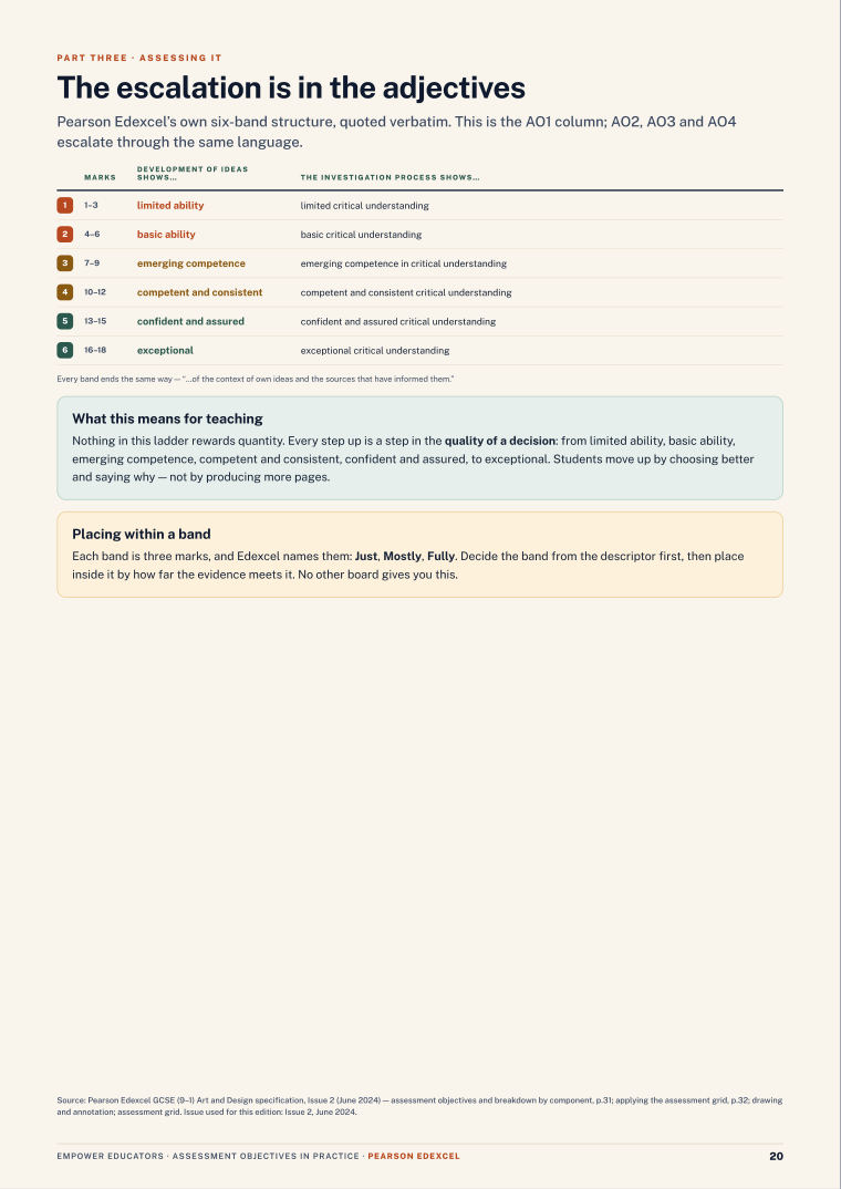 Page 20 of GCSE Art & Design — Pearson Edexcel