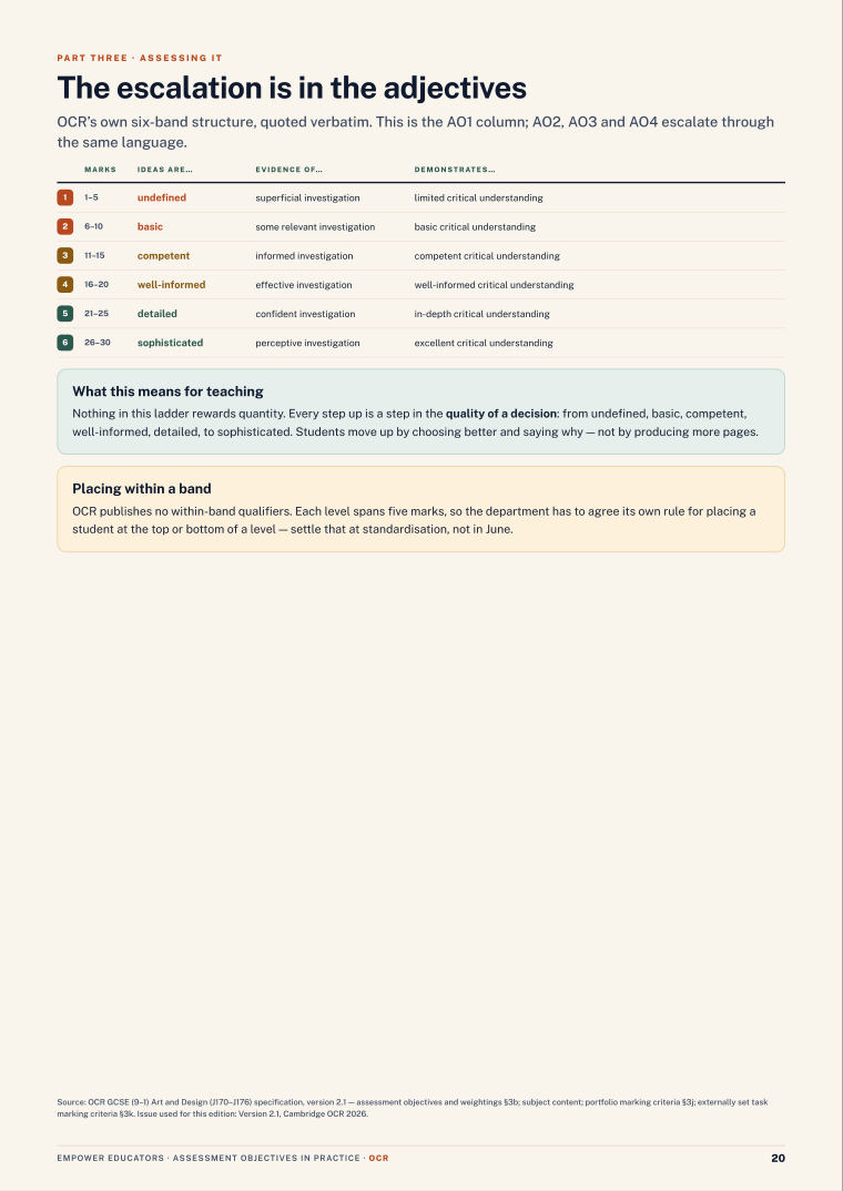 Page 20 of GCSE Art & Design — OCR