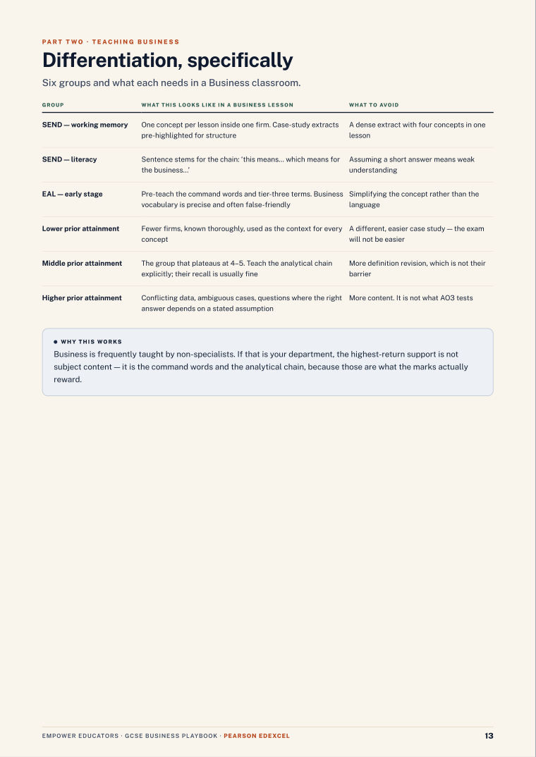 Page 13 of GCSE Business — Pearson Edexcel