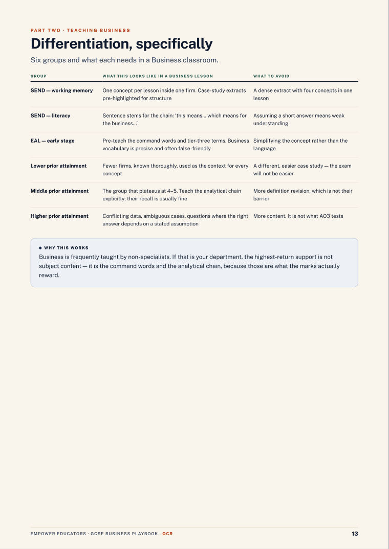 Page 13 of GCSE Business — OCR
