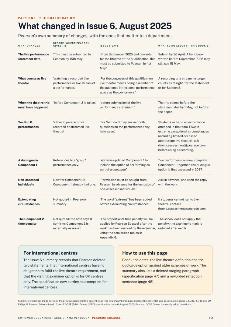 What changed in Issue 6, August 2025 · Pearson Edexcel GCSE Drama Assessment Objectives — Exam Preparation, page 10