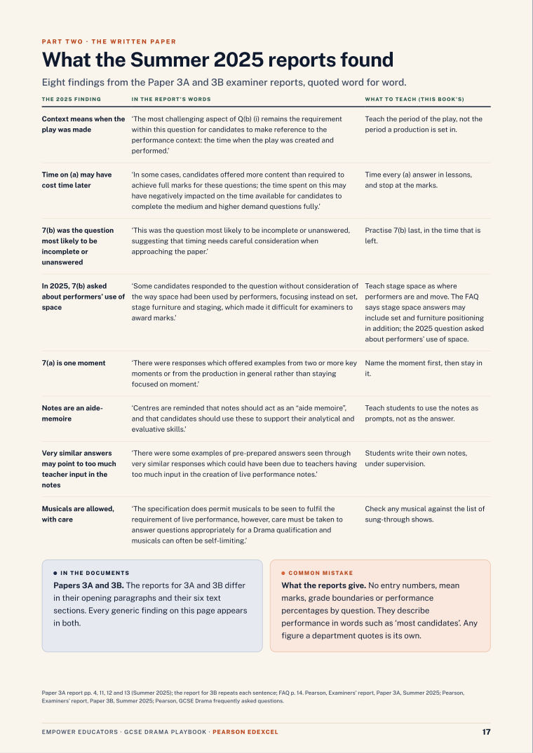 What the Summer 2025 reports found · Pearson Edexcel GCSE Drama Assessment Objectives — Exam Preparation, page 17