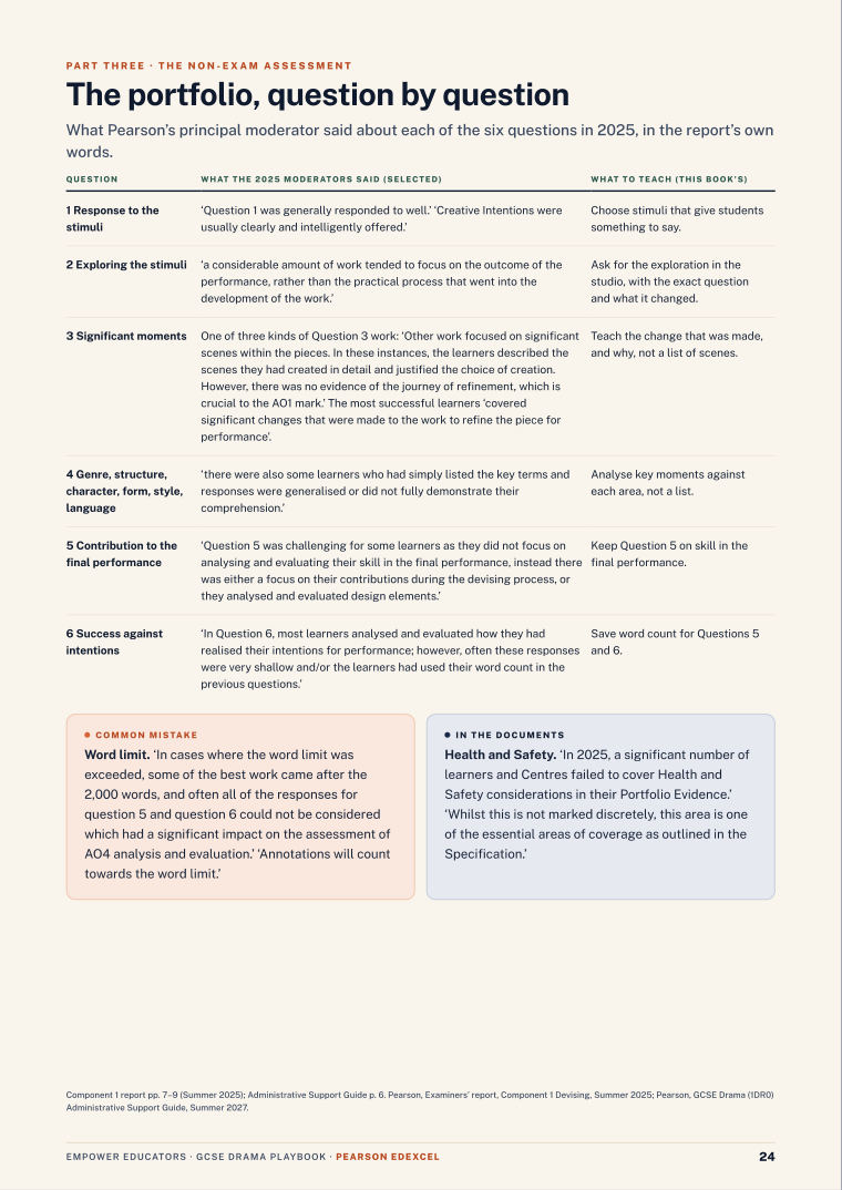 The portfolio, question by question · Pearson Edexcel GCSE Drama Assessment Objectives — Exam Preparation, page 24