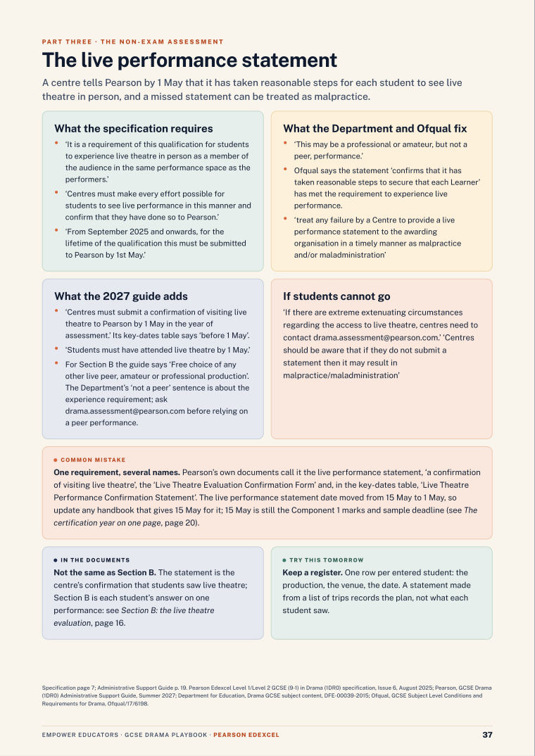 The live performance statement · Pearson Edexcel GCSE Drama Assessment Objectives — Exam Preparation, page 37