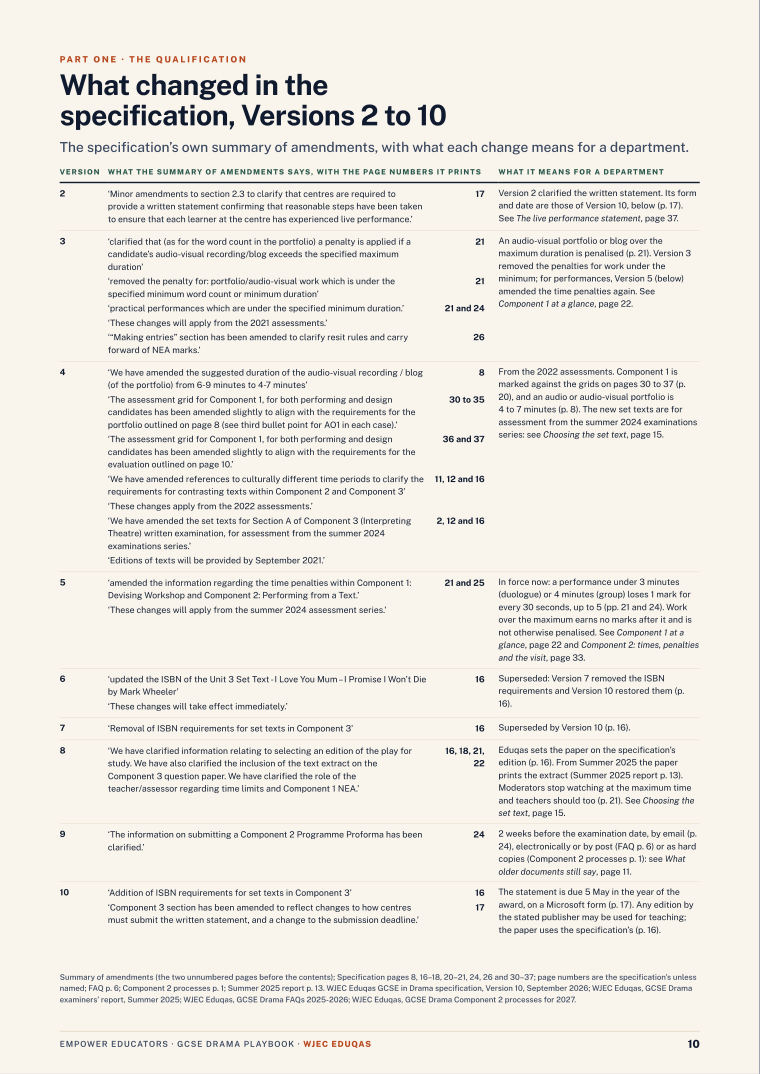 What changed in the specification, Versions 2 to 10 · WJEC Eduqas GCSE Drama Assessment Objectives — Exam Preparation, page 10