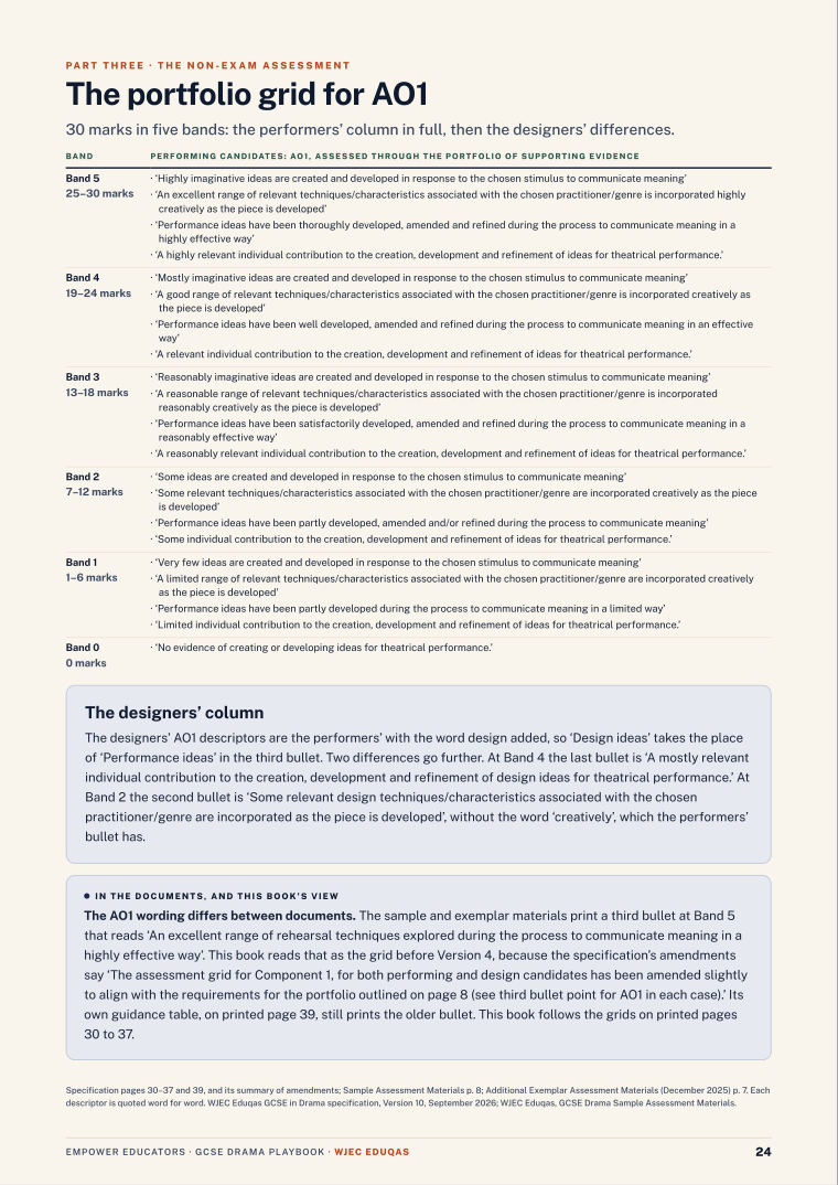 The portfolio grid for AO1 · WJEC Eduqas GCSE Drama Assessment Objectives — Exam Preparation, page 24