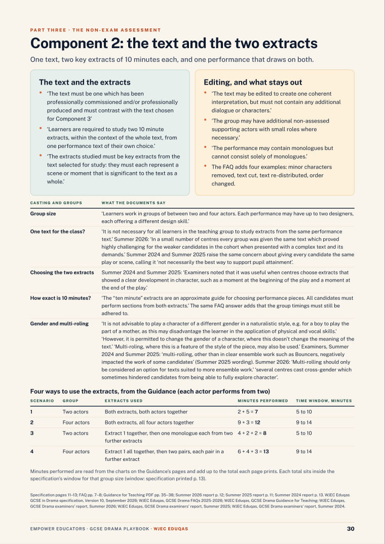 Component 2: the text and the two extracts · WJEC Eduqas GCSE Drama Assessment Objectives — Exam Preparation, page 30