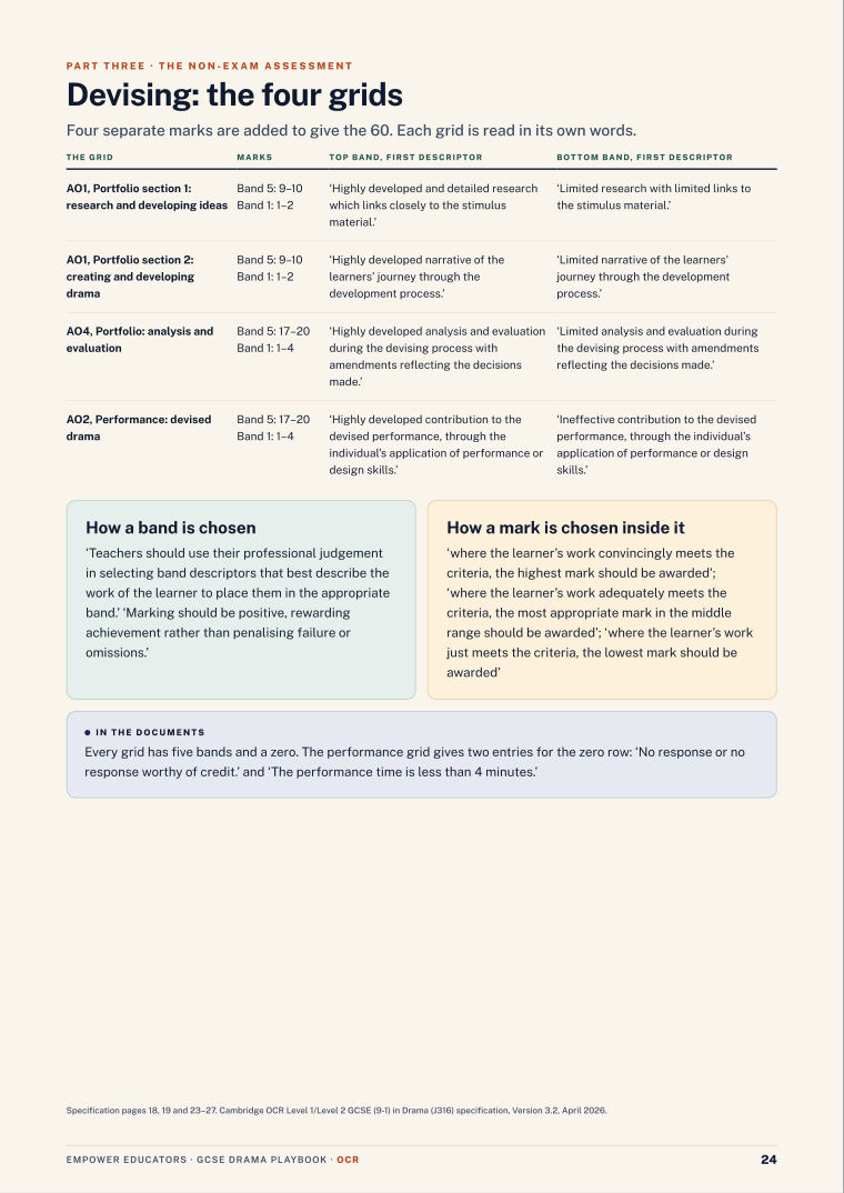 Devising: the four grids · OCR GCSE Drama (J316) Assessment Objectives — Exam Preparation, page 24
