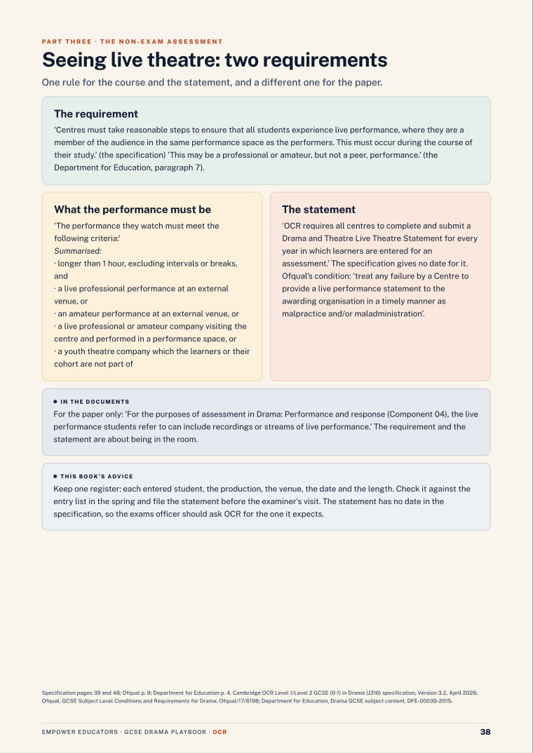 Seeing live theatre: two requirements · OCR GCSE Drama (J316) Assessment Objectives — Exam Preparation, page 38
