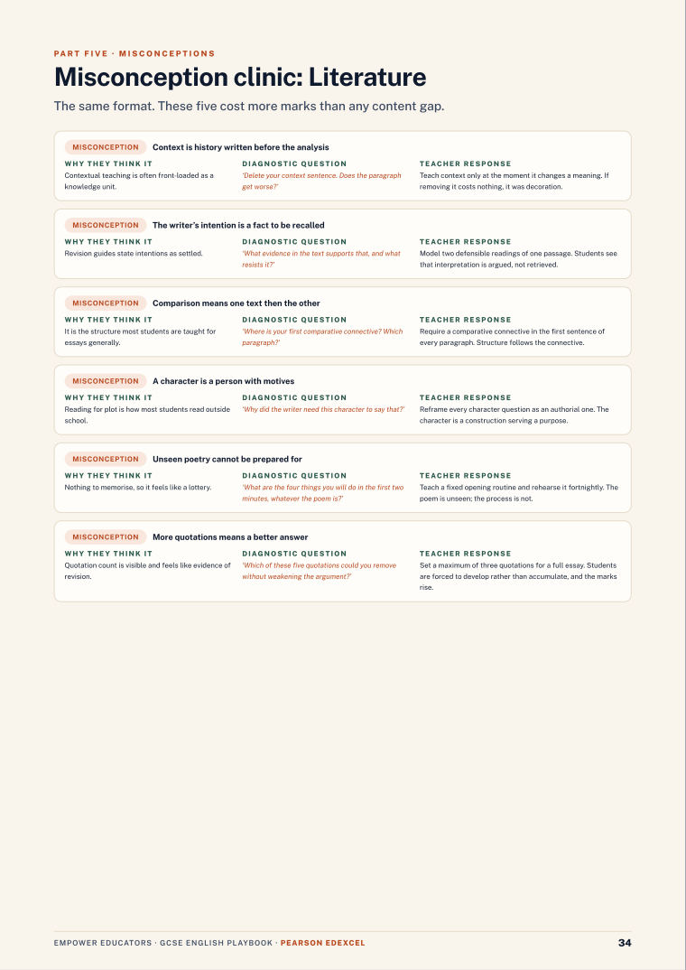 Page 34 of GCSE English — Pearson Edexcel