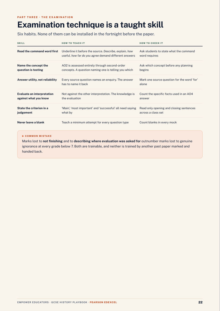 Examination technique · Pearson Edexcel GCSE History Assessment Objectives — Exam Preparation, page 22