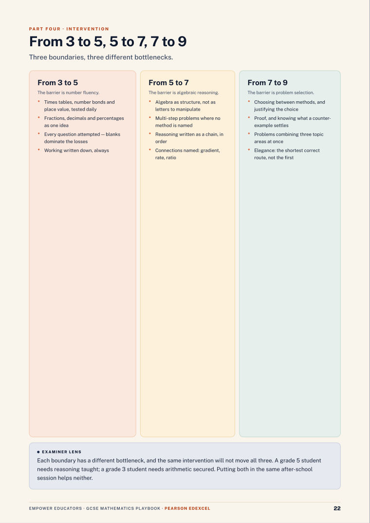 Page 22 of GCSE Mathematics — Pearson Edexcel