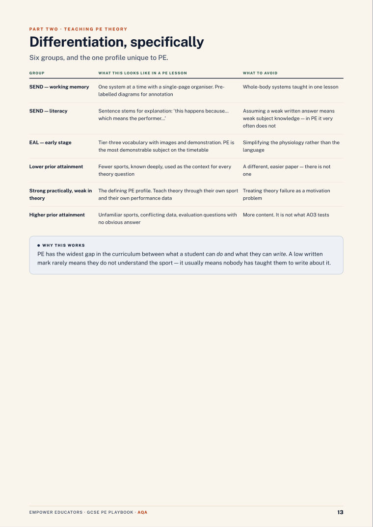 Page 13 of GCSE Physical Education — AQA