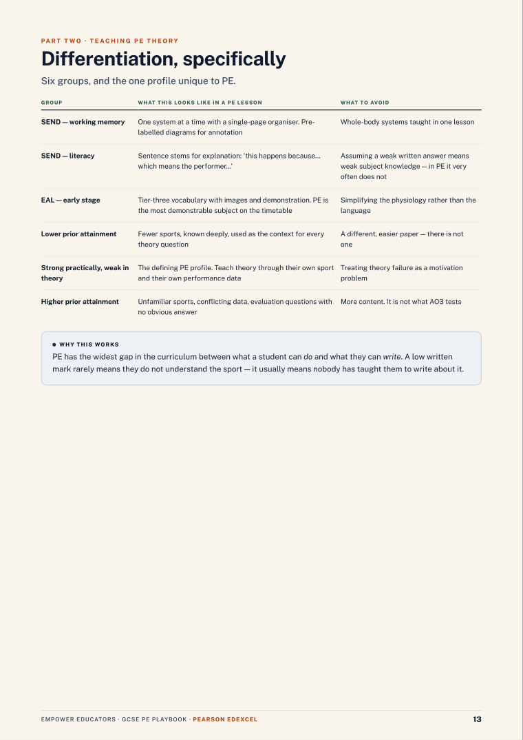 Page 13 of GCSE Physical Education — Pearson Edexcel