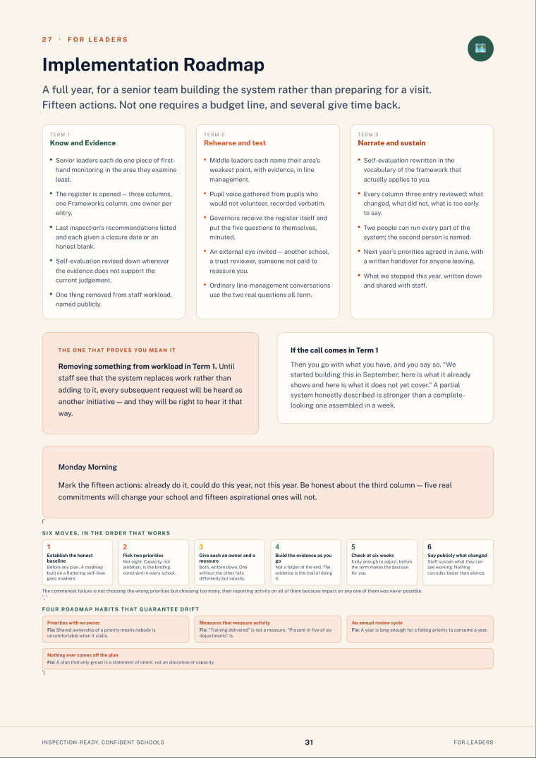 Page 32 of Inspection-Ready, Confident Schools