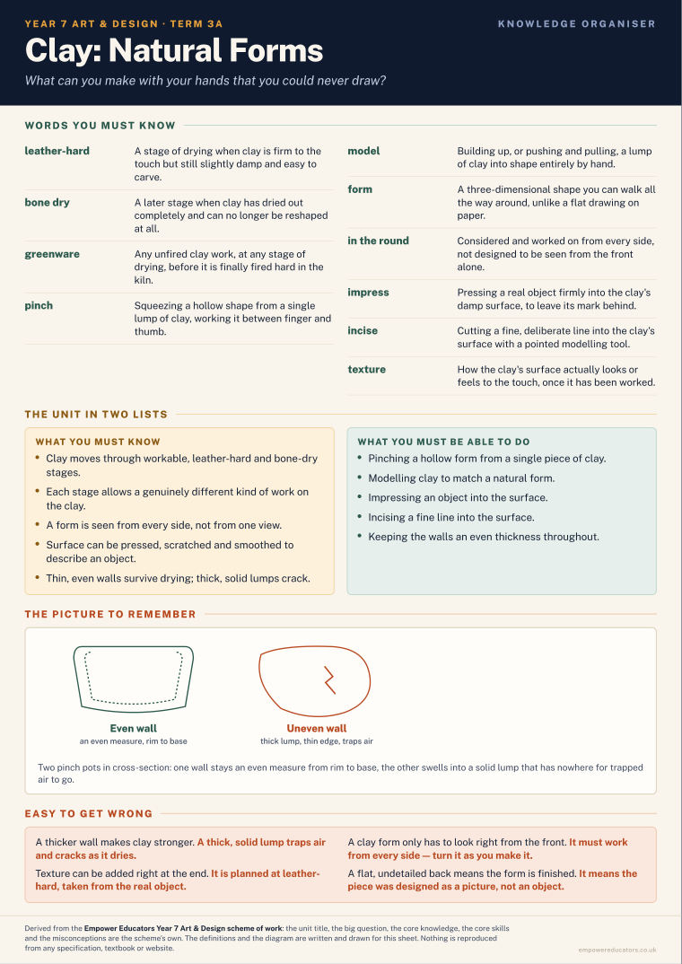 Clay: Natural Forms · Year 7 Art & Design Knowledge Organisers, page 5