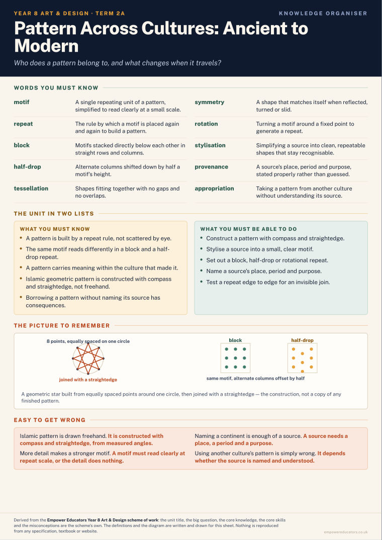 Pattern Across Cultures: Ancient to Modern · Year 8 Art & Design Knowledge Organisers, page 3