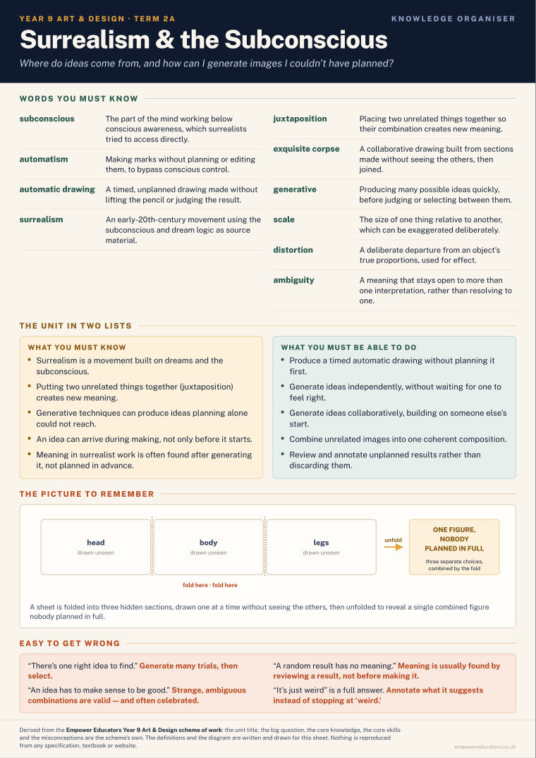 Surrealism & the Subconscious · Year 9 Art & Design Knowledge Organisers, page 3