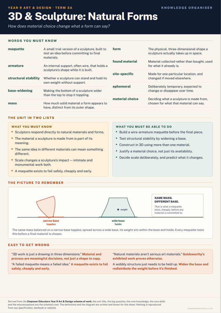 3D & Sculpture: Natural Forms · Year 9 Art & Design Knowledge Organisers, page 5