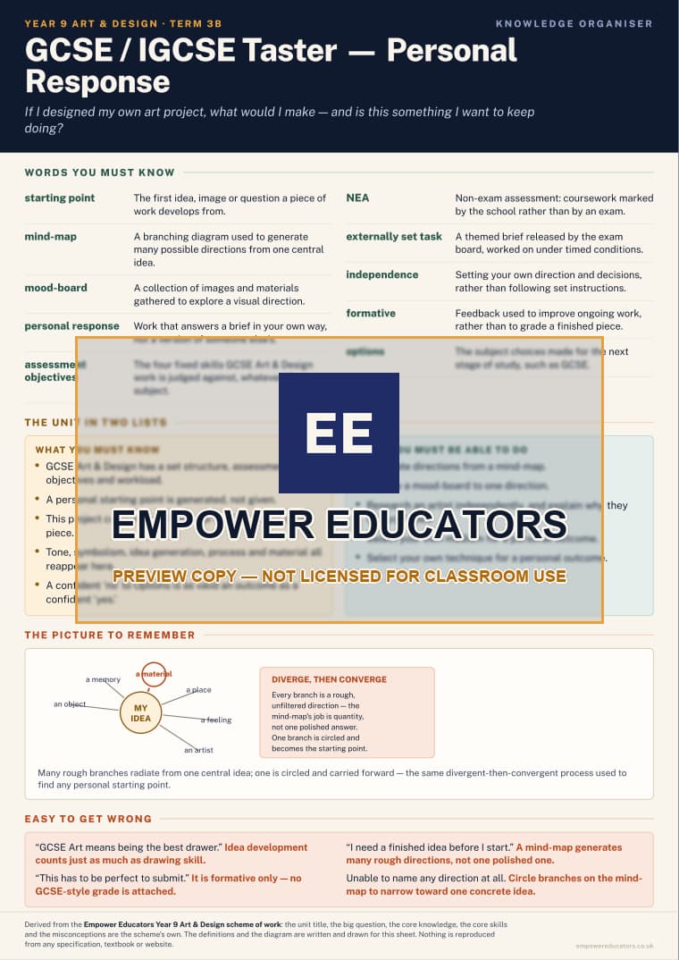 GCSE / IGCSE Taster — Personal Response · Year 9 Art & Design Knowledge Organisers, page 6