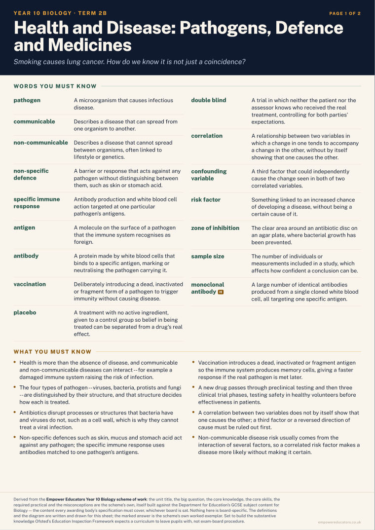 Health and Disease: Pathogens, Defence and Medicines · Year 10 Biology Knowledge Organisers, page 7