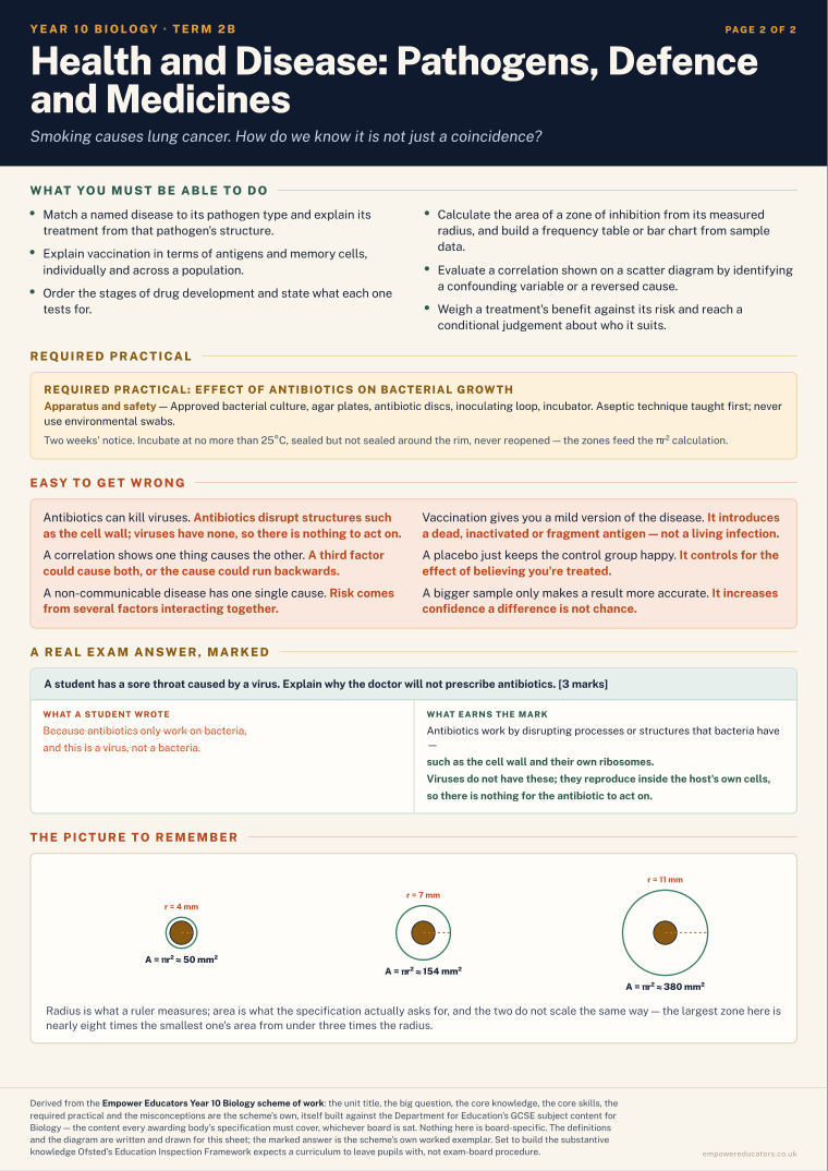 Health and Disease: Pathogens, Defence and Medicines · Year 10 Biology Knowledge Organisers, page 8