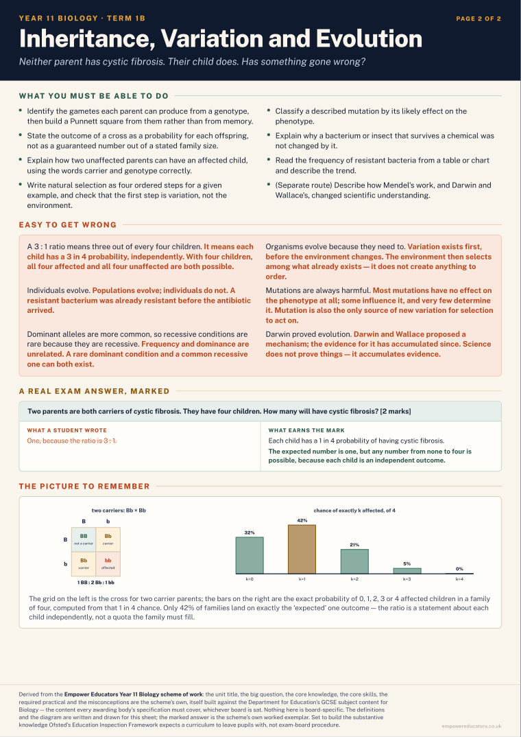 Inheritance, Variation and Evolution · Year 11 Biology Knowledge Organisers, page 4
