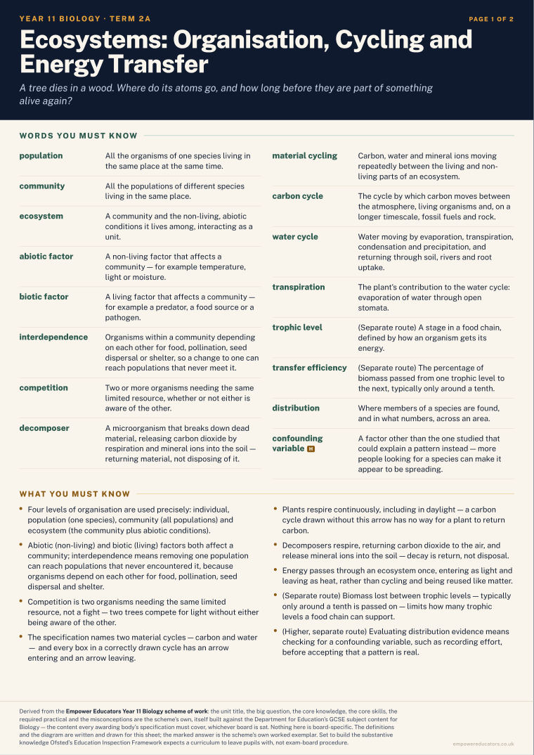 Ecosystems: Organisation, Cycling and Energy Transfer · Year 11 Biology Knowledge Organisers, page 5
