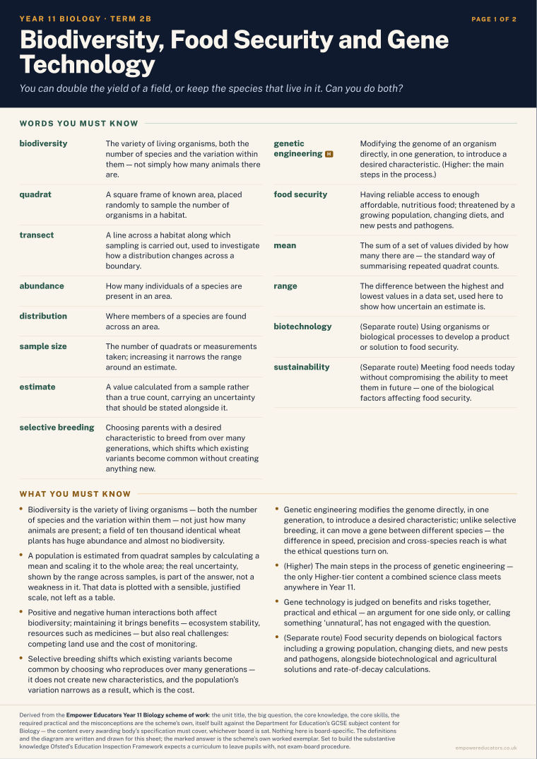 Biodiversity, Food Security and Gene Technology · Year 11 Biology Knowledge Organisers, page 7