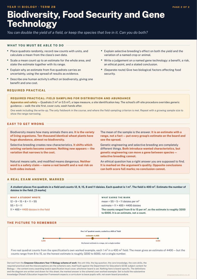 Biodiversity, Food Security and Gene Technology · Year 11 Biology Knowledge Organisers, page 8