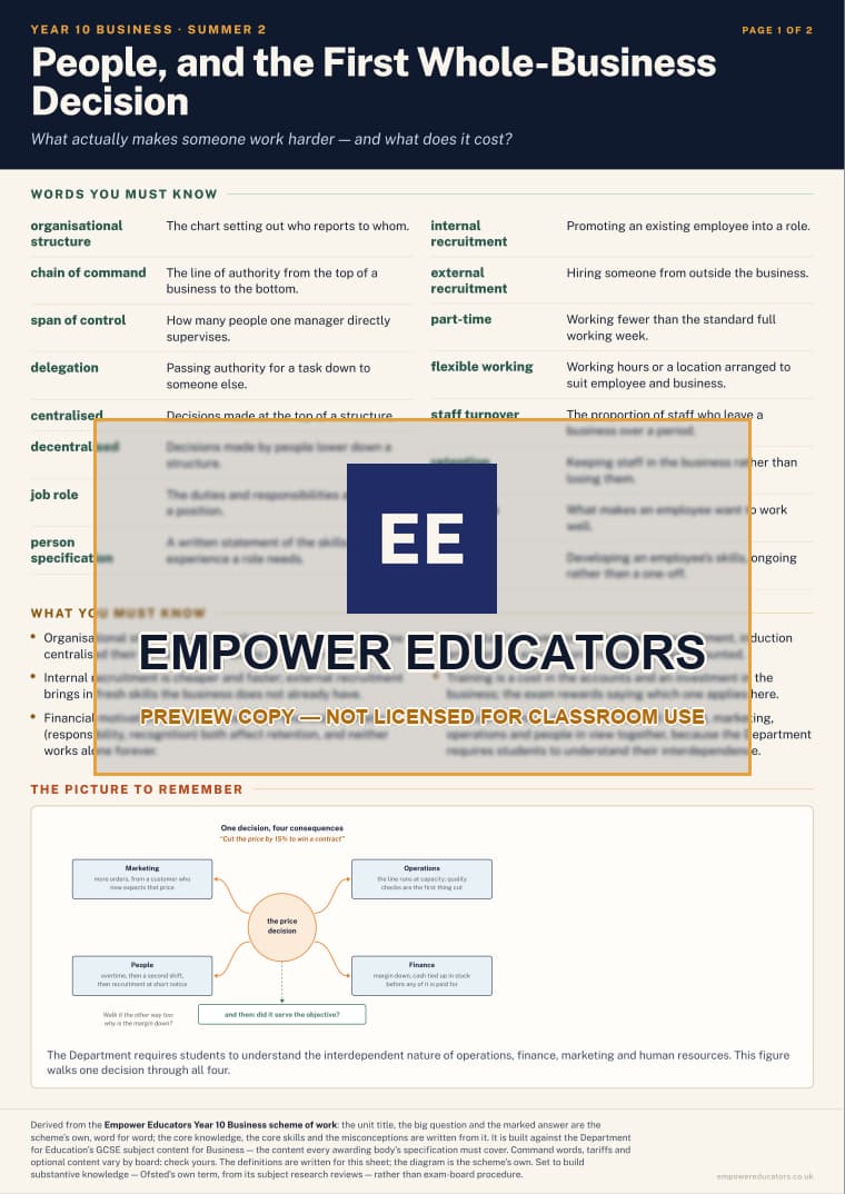 People, and the First Whole-Business Decision · Year 10 Business Knowledge Organisers, page 11