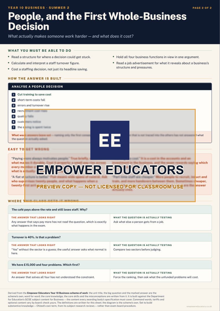 People, and the First Whole-Business Decision · Year 10 Business Knowledge Organisers, page 12